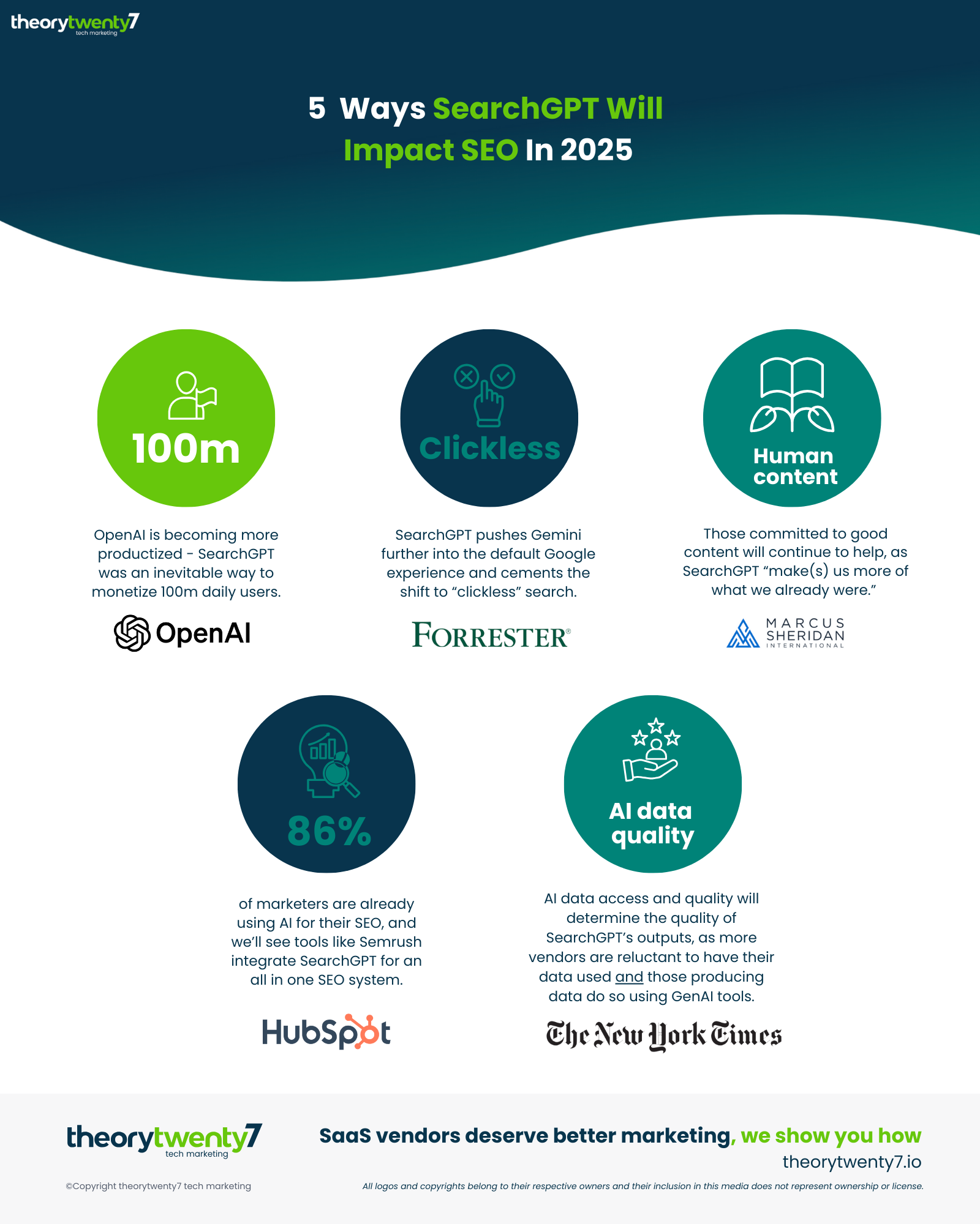 Impact of SearchGPT infographic