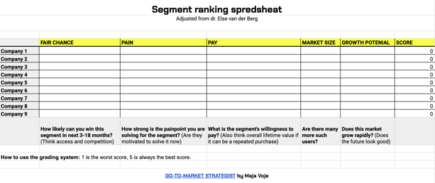 Market segment ranking spreadsheet