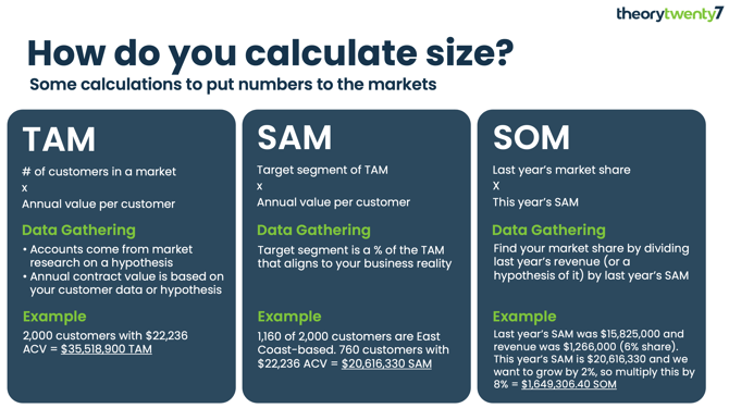 Market sizing SaaS example calculation