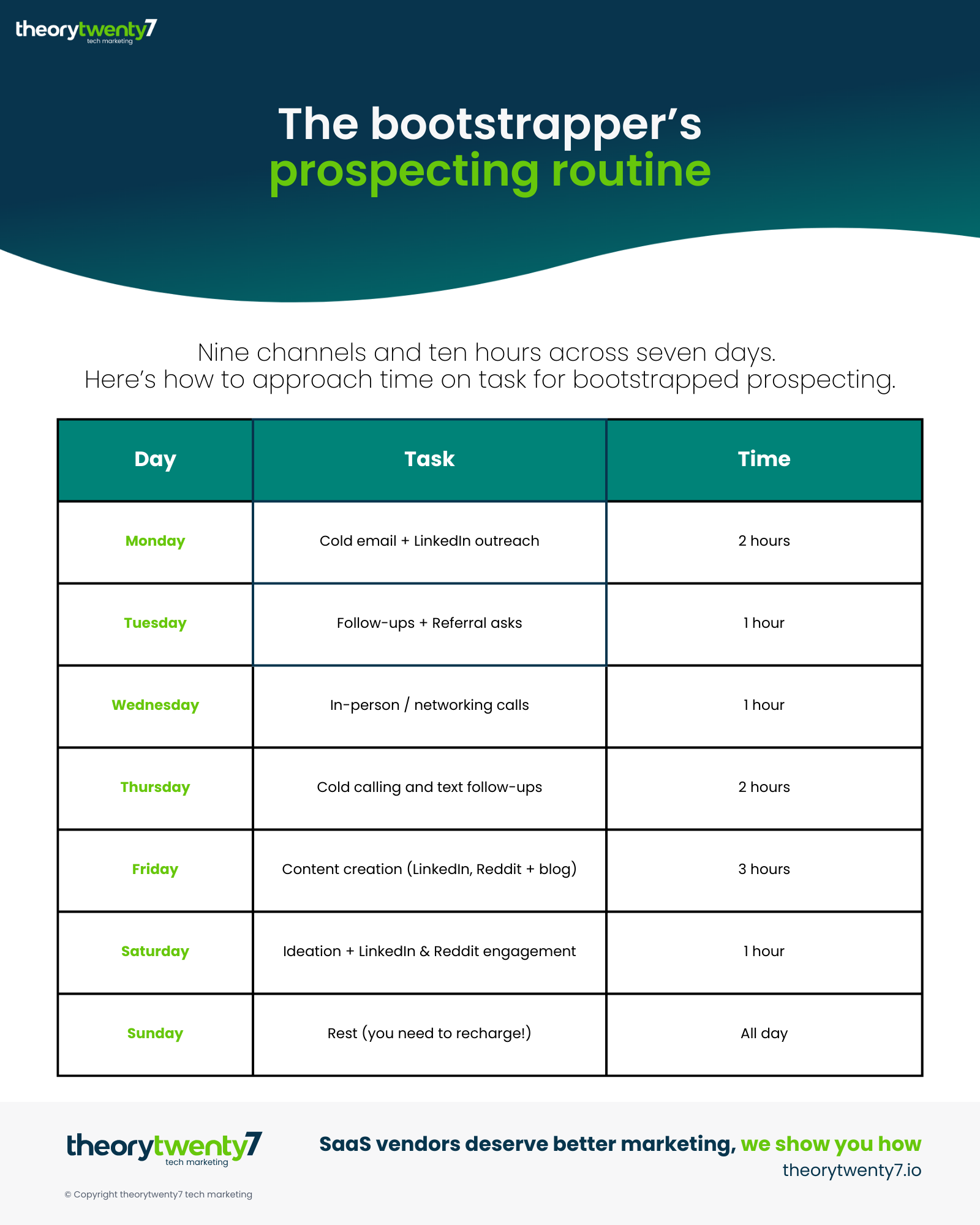 Bootstrapping prospecting routine infographic