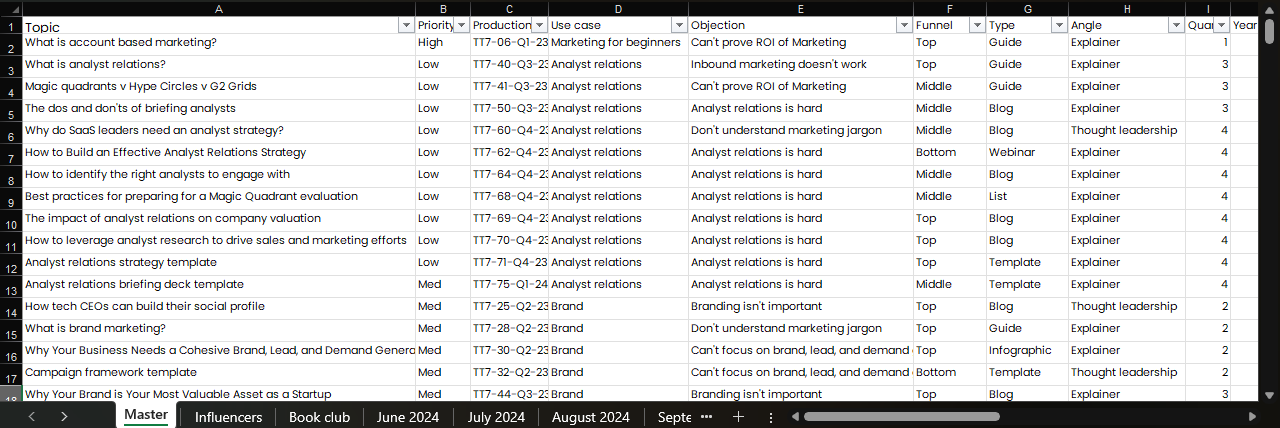 inbound marketing content schedule