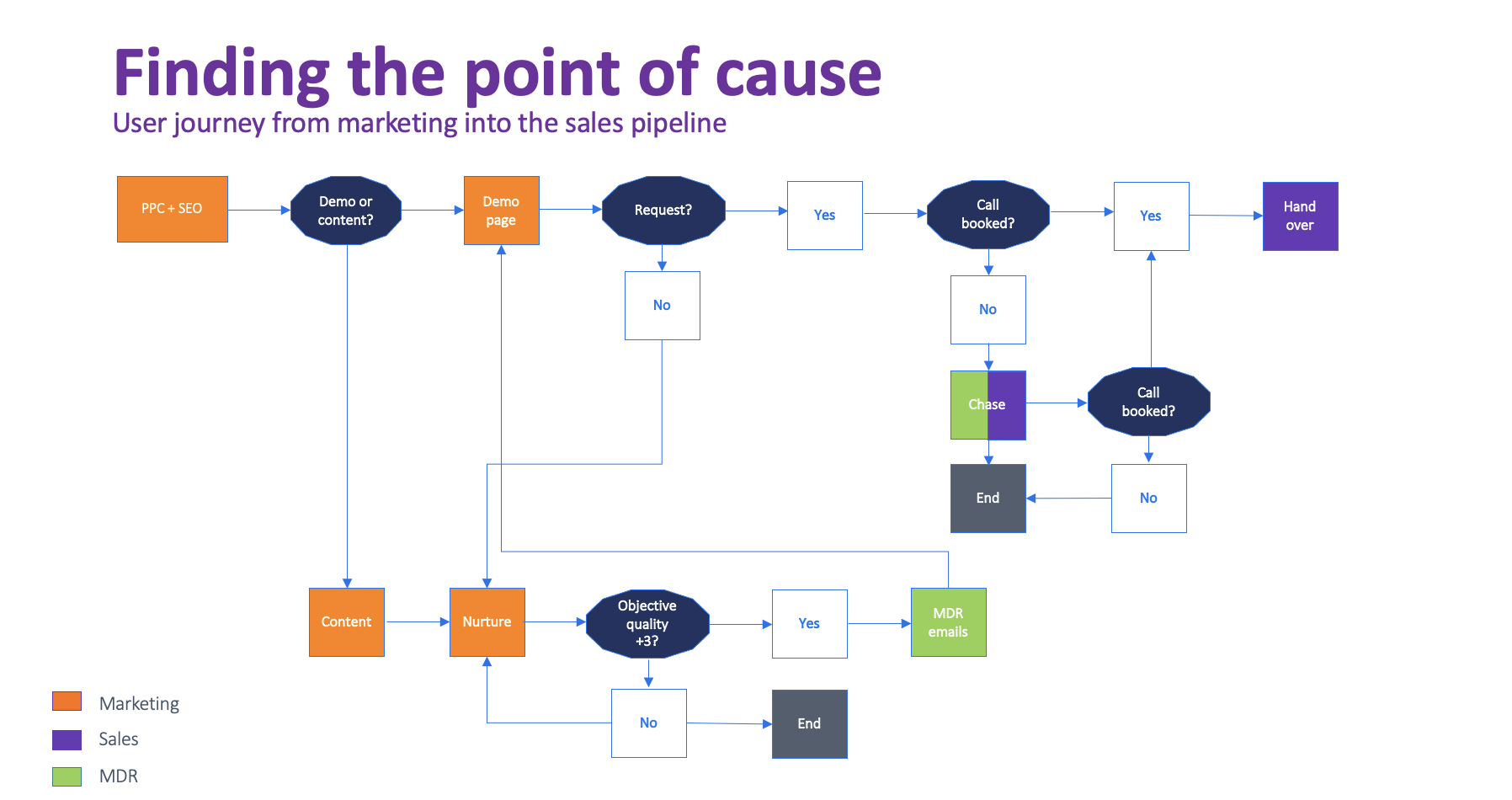 Tech user journey map example