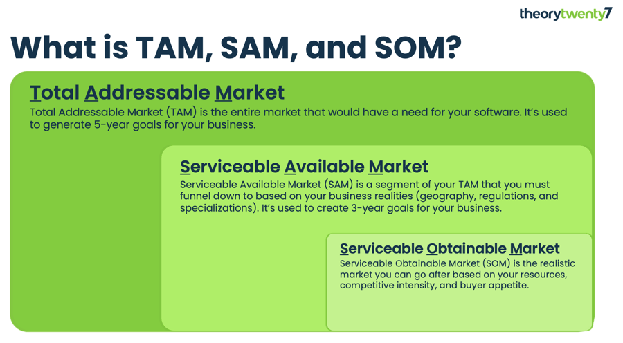 tam sam som diagram