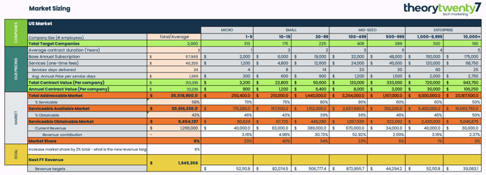 total addressable market template excel screenshot